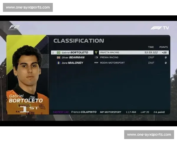 新秀对决白热化!博托莱托首获 F1 积分 车迷票选最佳创历史 新秀对决白热化!博托莱托首获 F1 积分 车迷票选最佳创历史