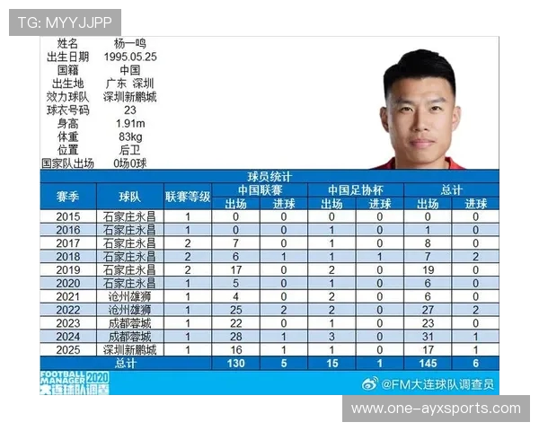 杨一鸣百场里程碑！深圳铁卫书写家乡足球传奇