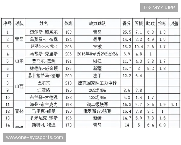 CBA历史上最具影响力的外援_20260526125027 CBA历史上最具影响力的外援_20260526125027